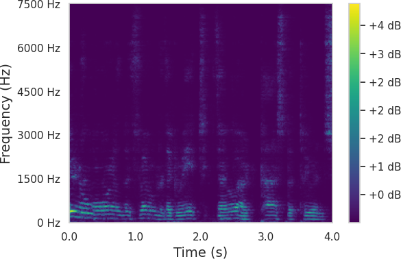 Spectrum 6